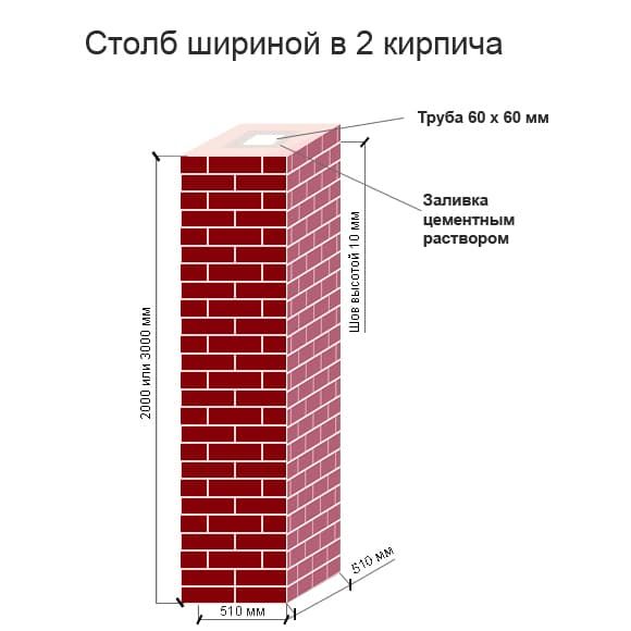 stolb2