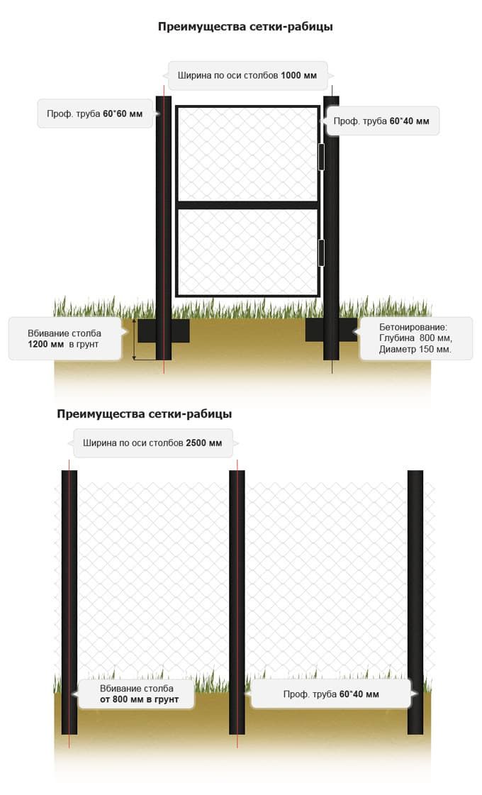 setka scheme
